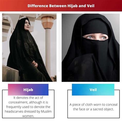 hijab vs veil